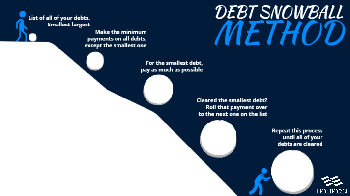 The debt snowball method explained